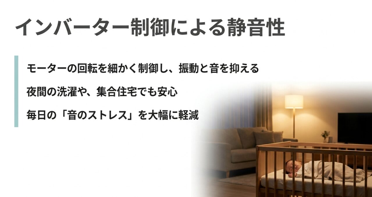 部屋で眠る赤ちゃんの画像とともに、インバーター制御でモーターの回転を細かく制御し、振動と音を抑えることで、夜間の洗濯や集合住宅でも安心であり音のストレスを大幅に軽減することを説明したスライド画像